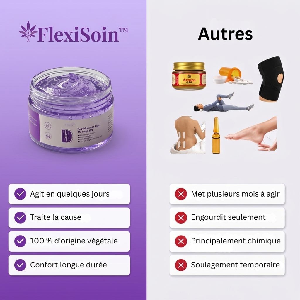 FlexiSoin™ Joint Cream | Eliminates joint pain by up to 87% in just 48 hours!